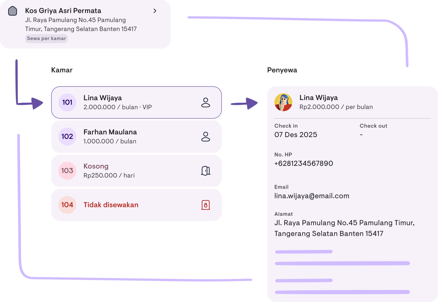 Multi-Property Management